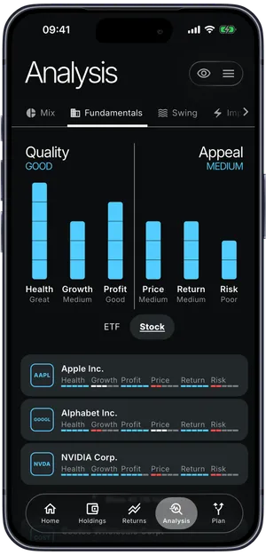 Planfolio analysis page showing performance, fundamental quality, volatility and portfolio impact for a holding
