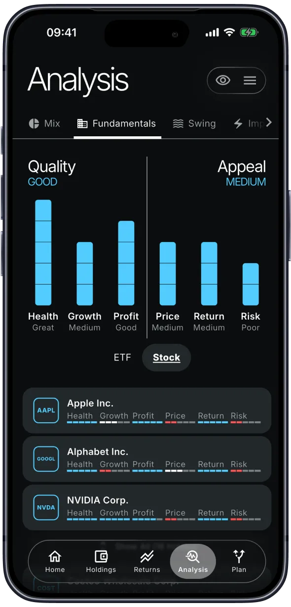 Planfolio analysis page showing performance, fundamental quality, volatility and portfolio impact for a holding