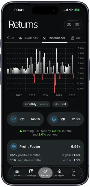 Planfolio analysis page showing performance, fundamental quality, volatility and portfolio impact for a holding