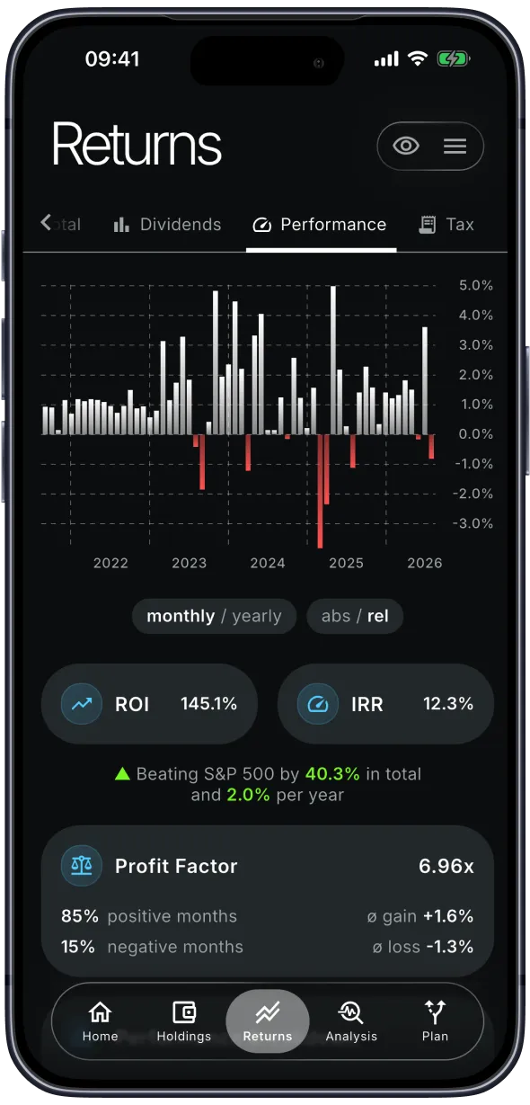Planfolio analysis page showing performance, fundamental quality, volatility and portfolio impact for a holding